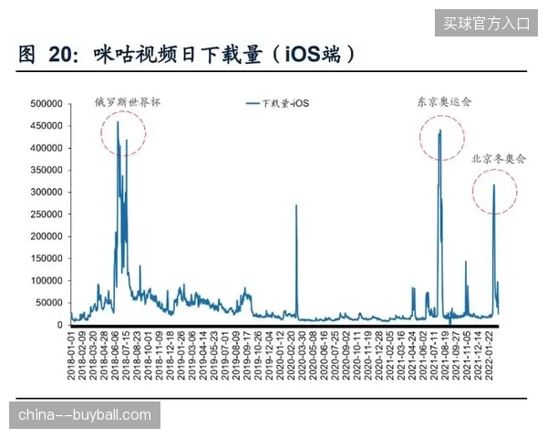 2026年6月咪咕视频如何将世界杯千万级瞬时流量转化为高粘性长尾会员
